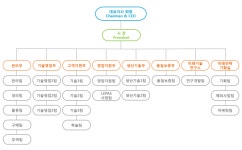 (주)한랩 2026년 기업정보 - 직원수, 근무환경, 복리후생 등 | 잡코리아 (주)한랩 기업정보 - 직원수, 근무환경, 복리후생 등 | 잡코리아