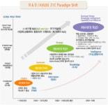 ㈜알앤디비즈 2026년 기업정보 - 직원수, 근무환경, 복리후생 등 | 잡코리아 ㈜알앤디비즈 기업정보 - 직원수, 근무환경, 복리후생 등 | 잡코리아