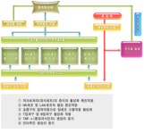 ㈜에스티알바이오텍 2025년 기업정보 - 직원수, 근무환경, 복리후생 등 | 잡코리아 ㈜에스티알바이오텍 기업정보 - 직원수, 근무환경, 복리후생... 