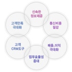 2025년 기업정보 - 직원수, 근무환경, 복리후생 등 | 잡코리아 ㈜한국도움기술 기업정보 - 직원수, 근무환경, 복리후생 등 | 잡코리아