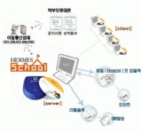 2025년 기업정보 - 직원수, 근무환경, 복리후생 등 | 잡코리아 ㈜한국도움기술 기업정보 - 직원수, 근무환경, 복리후생 등 | 잡코리아