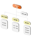 테트라다인 2025년 기업정보 - 직원수, 근무환경, 복리후생 등 | 잡코리아 테트라다인 기업정보 - 직원수, 근무환경, 복리후생 등 | 잡코리아