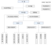 (주)서울신문사 2026년 기업정보 - 직원수, 근무환경, 복리후생 등 | 잡코리아 (주)서울신문사 기업정보 - 직원수, 근무환경, 복리후생 등 | 잡코리아