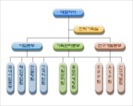 다해아이앤씨 2026년 기업정보 - 직원수, 근무환경, 복리후생 등 | 잡코리아 다해아이앤씨 기업정보 - 직원수, 근무환경, 복리후생 등 | 잡코리아