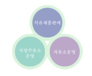 남선석유(주) 2025년 기업정보 - 직원수, 근무환경, 복리후생 등 | 잡코리아 남선석유(주) 기업정보 - 직원수, 근무환경, 복리후생 등 | 잡코리아