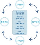 태산종합건설㈜ 2025년 기업정보 - 직원수, 근무환경, 복리후생 등 | 잡코리아 태산종합건설㈜ 기업정보 - 직원수, 근무환경, 복리후생 등... 