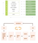 ㈜아이씨알 (ICR) 2026년 기업정보 - 직원수, 근무환경, 복리후생 등 | 잡코리아 ㈜아이씨알 (ICR) 기업정보 - 직원수, 근무환경, 복리후생 등... 