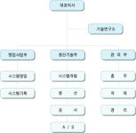이주씨스템 2026년 기업정보 - 직원수, 근무환경, 복리후생 등 | 잡코리아 이주씨스템 기업정보 - 직원수, 근무환경, 복리후생 등 | 잡코리아