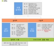 ㈜세연 2025년 기업정보 - 직원수, 근무환경, 복리후생 등 | 잡코리아 ㈜세연 기업정보 - 직원수, 근무환경, 복리후생 등 | 잡코리아