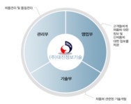 대진정보기술 2026년 기업정보 - 직원수, 근무환경, 복리후생 등 | 잡코리아 대진정보기술 기업정보 - 직원수, 근무환경, 복리후생 등 | 잡코리아