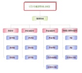 ㈜국제광엔지니어링 2025년 기업정보 - 직원수, 근무환경, 복리후생 등 | 잡코리아 ㈜국제광엔지니어링 기업정보 - 직원수, 근무환경, 복리후생... 