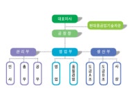 그린테크 2025년 기업정보 - 직원수, 근무환경, 복리후생 등 | 잡코리아 그린테크 기업정보 - 직원수, 근무환경, 복리후생 등 | 잡코리아