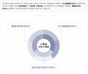 하나정보기술(주) 2025년 기업정보 - 직원수, 근무환경, 복리후생 등 | 잡코리아 하나정보기술(주) 기업정보 - 직원수, 근무환경, 복리후생 등... 