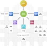 네오아이씨피 2026년 기업정보 - 직원수, 근무환경, 복리후생 등 | 잡코리아 네오아이씨피 기업정보 - 직원수, 근무환경, 복리후생 등 | 잡코리아