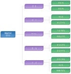 ㈜에이엔피 기업정보 - 초봉 3,200만원 | 잡코리아