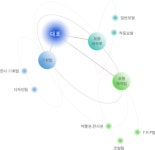 ㈜씨월드디자인 2024년 기업정보 - 직원수, 근무환경, 복리후생 등 | 잡코리아 ㈜씨월드디자인 기업정보 - 직원수, 근무환경, 복리후생 등... 