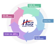 에이치디에스㈜ 2025년 기업정보 - 직원수, 근무환경, 복리후생 등 | 잡코리아 에이치디에스㈜ 기업정보 - 직원수, 근무환경, 복리후생 등... 