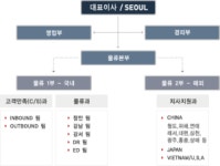 에이치티엘코리아 ㈜ | ㈜에이치티엘코퍼레이션 2026년 기업정보 - 직원수, 근무환경, 복리후생 등 | 잡코리아 ㈜에이치티엘코퍼레이션 기업정보 - 직원수, 근무환경...