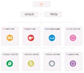 씨엘에이에스 2026년 기업정보 - 직원수, 근무환경, 복리후생 등 | 잡코리아 씨엘에이에스 기업정보 - 직원수, 근무환경, 복리후생 등 | 잡코리아