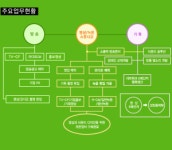 (유)와이낫 커뮤니케이션 2024년 기업정보 - 직원수, 근무환경... (유)와이낫 커뮤니케이션 기업정보 - 직원수, 근무환경, 복리후생 등 | 잡코리아