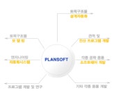 탑플랜이엔씨 | 플랜이엔씨 2026년 기업정보 - 직원수, 근무환경, 복리후생 등 | 잡코리아 플랜이엔씨 기업정보 - 직원수, 근무환경, 복리후생 등 | 잡코리아
