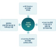 메디오피아테크 2026년 기업정보 - 직원수, 근무환경, 복리후생 등 | 잡코리아 메디오피아테크 기업정보 - 직원수, 근무환경, 복리후생 등... 