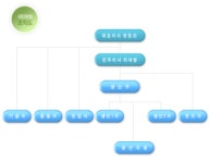 태진 2025년 기업정보 - 직원수, 근무환경, 복리후생 등 | 잡코리아 태진 기업정보 - 직원수, 근무환경, 복리후생 등 | 잡코리아