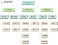 태인이앤씨 2025년 기업정보 - 직원수, 근무환경, 복리후생 등 | 잡코리아 태인이앤씨 기업정보 - 직원수, 근무환경, 복리후생 등 | 잡코리아
