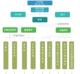 (재)경기테크노파크 기업정보 - 직원수, 근무환경, 복리후생 등 | 잡코리아