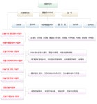 광진기계 2026년 기업정보 - 직원수, 근무환경, 복리후생 등 | 잡코리아 광진기계 기업정보 - 직원수, 근무환경, 복리후생 등 | 잡코리아