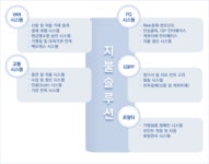 ㈜트인기술 2024년 기업정보 - 직원수, 근무환경, 복리후생 등 | 잡코리아 ㈜트인기술 기업정보 - 직원수, 근무환경, 복리후생 등 | 잡코리아