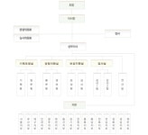 전국개인택시공제조합 2025년 기업정보 - 직원수, 근무환경, 복리후생 등 | 잡코리아 전국개인택시공제조합 기업정보 - 직원수, 근무환경... 