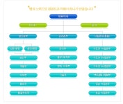 ㈜ 한빛나노의료기 2025년 기업정보 - 직원수, 근무환경, 복리후생 등 | 잡코리아 ㈜ 한빛나노의료기 기업정보 - 직원수, 근무환경, 복리후생 등... 