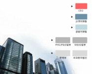 ㈜레오메딕스 2026년 기업정보 - 직원수, 근무환경, 복리후생 등 | 잡코리아 ㈜레오메딕스 기업정보 - 직원수, 근무환경, 복리후생 등 | 잡코리아