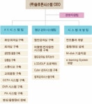 ㈜솔로몬시스템 2024년 기업정보 - 직원수, 근무환경, 복리후생 등 | 잡코리아 ㈜솔로몬시스템 기업정보 - 직원수, 근무환경, 복리후생 등... 