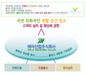태아산업 2025년 기업정보 - 직원수, 근무환경, 복리후생 등 | 잡코리아 태아산업 기업정보 - 직원수, 근무환경, 복리후생 등 | 잡코리아