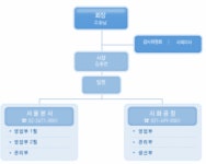 금강철강㈜시화코일센타 2026년 기업정보 - 직원수, 근무환경, 복리후생 등 | 잡코리아 금강철강㈜시화코일센타 기업정보 - 직원수, 근무환경... 