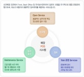 한국피앤피 기업정보 | 잡코리아