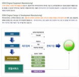 케이피코리아 2026년 기업정보 - 직원수, 근무환경, 복리후생 등 | 잡코리아 케이피코리아 기업정보 - 직원수, 근무환경, 복리후생 등 | 잡코리아