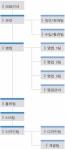 유파코리아㈜ 2025년 기업정보 - 직원수, 근무환경, 복리후생 등 | 잡코리아 유파코리아㈜ 기업정보 - 직원수, 근무환경, 복리후생 등 | 잡코리아