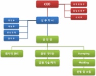 (주)한국기능공사 2026년 기업정보 - 직원수, 근무환경, 복리후생 등 | 잡코리아 (주)한국기능공사 기업정보 - 직원수, 근무환경, 복리후생 등... 