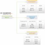㈜영진엠앤에프 2026년 기업정보 - 직원수, 근무환경, 복리후생 등 | 잡코리아 ㈜영진엠앤에프 기업정보 - 직원수, 근무환경, 복리후생 등... 