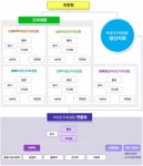 행복중심소비자생활협동조합연합회 기업정보 - 연봉 2,963만원 | 잡코리아