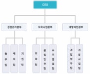 ㈜미래토건 2025년 기업정보 - 직원수, 근무환경, 복리후생 등 | 잡코리아 ㈜미래토건 기업정보 - 직원수, 근무환경, 복리후생 등 | 잡코리아