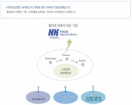 ㈜하경산업 2025년 기업정보 - 직원수, 근무환경, 복리후생 등 | 잡코리아 ㈜하경산업 기업정보 - 직원수, 근무환경, 복리후생 등 | 잡코리아