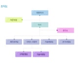 (주)얼라이드시스템 2025년 기업정보 - 직원수, 근무환경, 복리후생 등... 잡코리아 (주)얼라이드시스템 기업정보 - 직원수, 근무환경, 복리후생... 