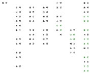 상례 때 신에게 축원을 드리는 글 축문 - 예스폼 서식 이슈 > 서식 매거진