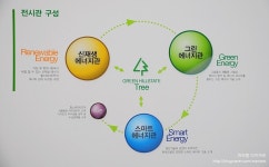 자연과 첨단 기술이 있는 그 곳.. 현대건설 힐스테이트 갤러리를 가다 : 힐스테이트 모델하우스