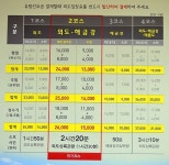 거제도여행코스 - 해금강과 외도 보타니아 가는방법