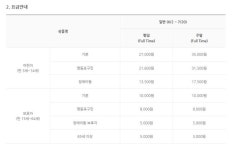 어린이 직업체험 테마파크 <키즈앤키즈>